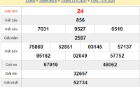 Bảng KQXSVL- Thống kê xổ số vĩnh long ngày 19/06 hôm nay