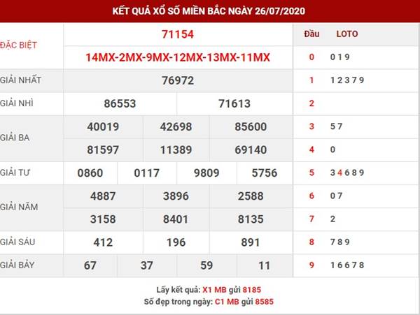 Dự đoán kết quả xs miền bắc thứ 2 ngày 27-7-2020 Dự đoán kết quả xs miền bắc thứ 2 ngày 27-7-2020