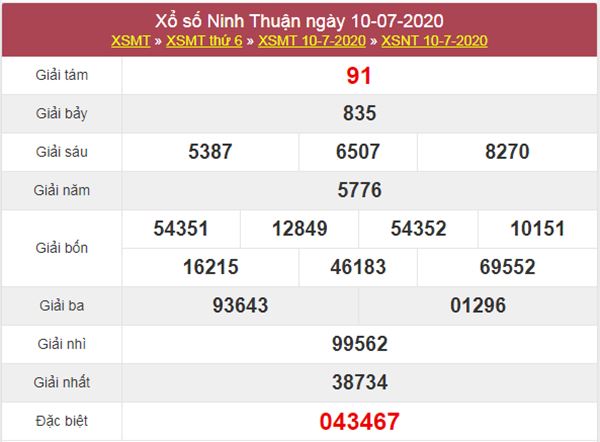 Thống kê XSNT 17/7/2020 chốt KQXS Ninh Thuận thứ 6