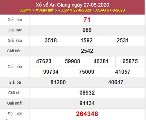 Dự đoán XSAG 3/9/2020 chốt KQXS An Giang thứ 5