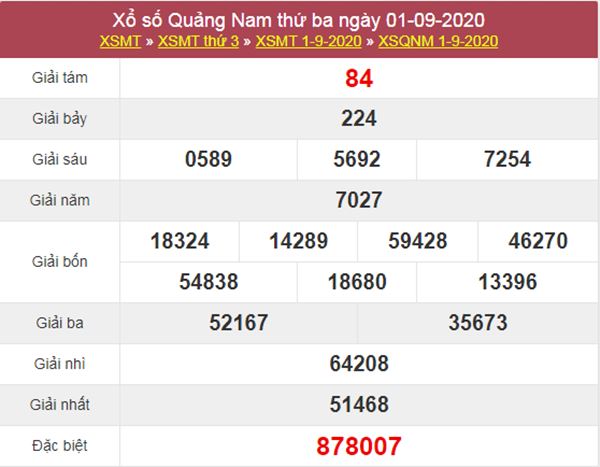 Phân tích XSQNM 8/9/2020 chốt số Quảng Nam thứ 3