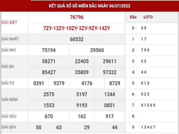 Dự đoán kết quả xố xố Miền Bắc 8/7/2022 thống kê lô thứ 7 Dự đoán kết quả xố xố Miền Bắc 8/7/2022 thống kê lô thứ 7