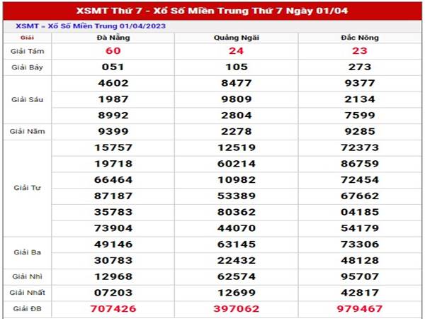 Phân tích SXMT ngày 8/4/2023 dự đoán MT thứ 7 chuẩn xác nhất