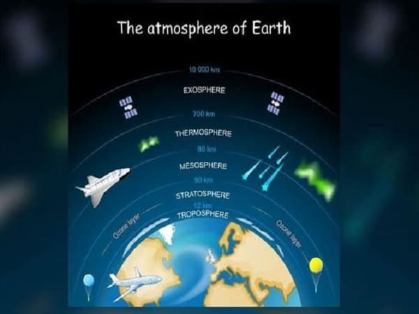 Đường Kármán - Ranh giới chính thức