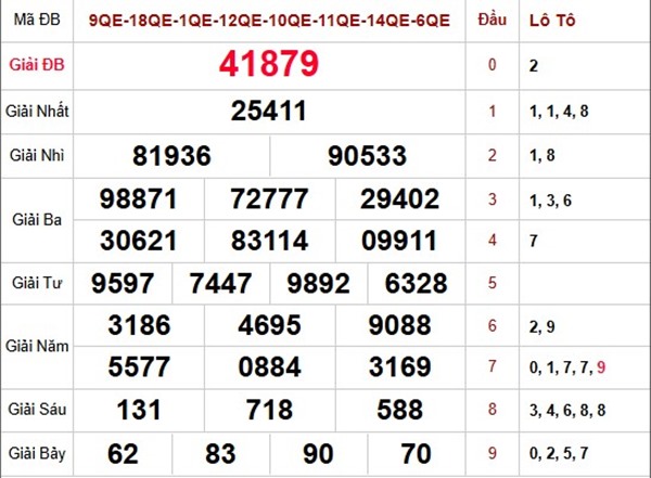 Dự đoán XSMB 12/11/2025 tham khảo xổ số miền Bắc thứ 4