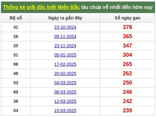 Dự đoán XSMB 12/11/2025 tham khảo xổ số miền Bắc thứ 4
